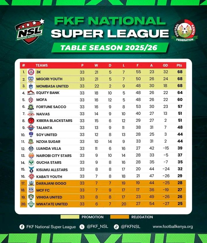 current nsl table