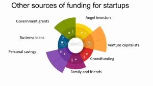 Business Loans and Funding Options