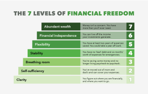 How to Become Financially Independent