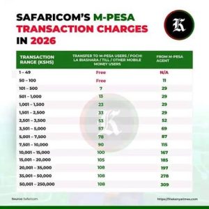 M-Pesa Withdrawal Charges in Kenya: What You Need to Know